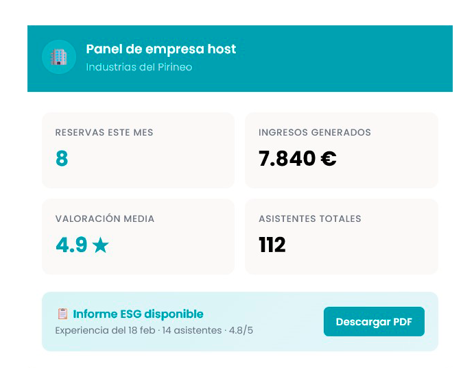 alt="Panel de control de empresa host con métricas de reservas, ingresos generados, valoración media y asistentes totales."